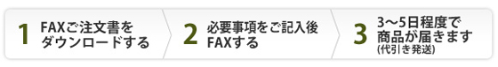 ご注文からお届けまでの流れ